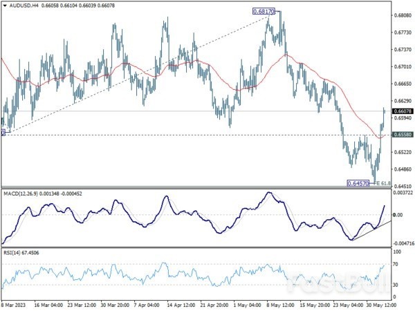 Dollar Pullback Continues; Focus Turns to Non-Farm Payroll Data_3 Dollar Pullback Continues; Focus Turns to Non-Farm Payroll Data_3