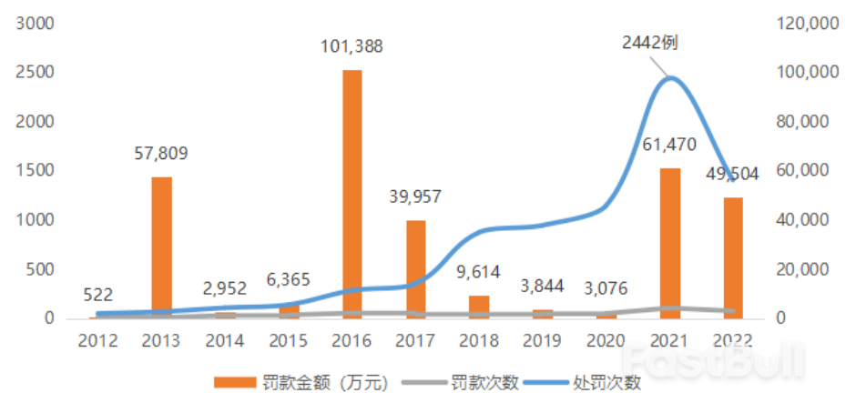 从股市十年变化看中国特色现代资本市场建设_15