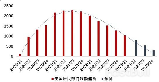 下半年全球经济：虽迟将至的趋势反噬_3