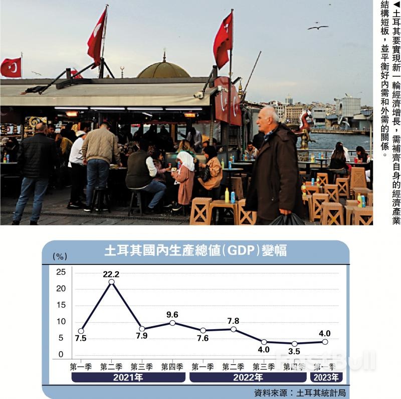 土耳其经济改革的隐忧与思考_1 土耳其经济改革的隐忧与思考_1