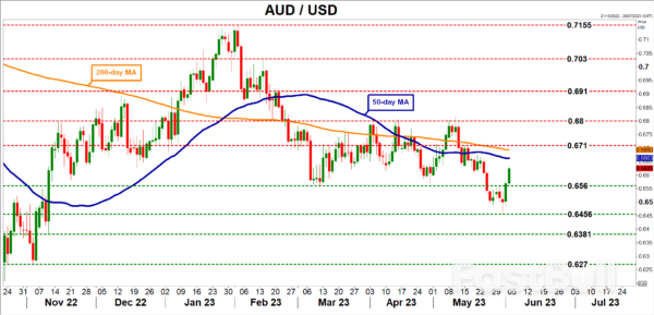 Will RBA Surprise Traders and Raise Rates Again?_2 Will RBA Surprise Traders and Raise Rates Again?_2