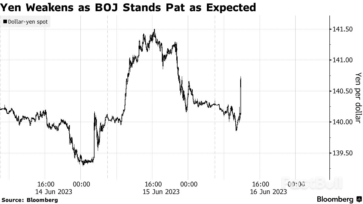 日本央行“继续鸽”，且未释放7月政策信号! 日元应声跌倒_1