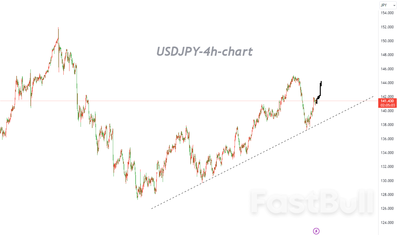 USDJPY:随着结构的调整,我们改变此前的看跌发展_1 USDJPY:随着结构的调整,我们改变此前的看跌发展_1