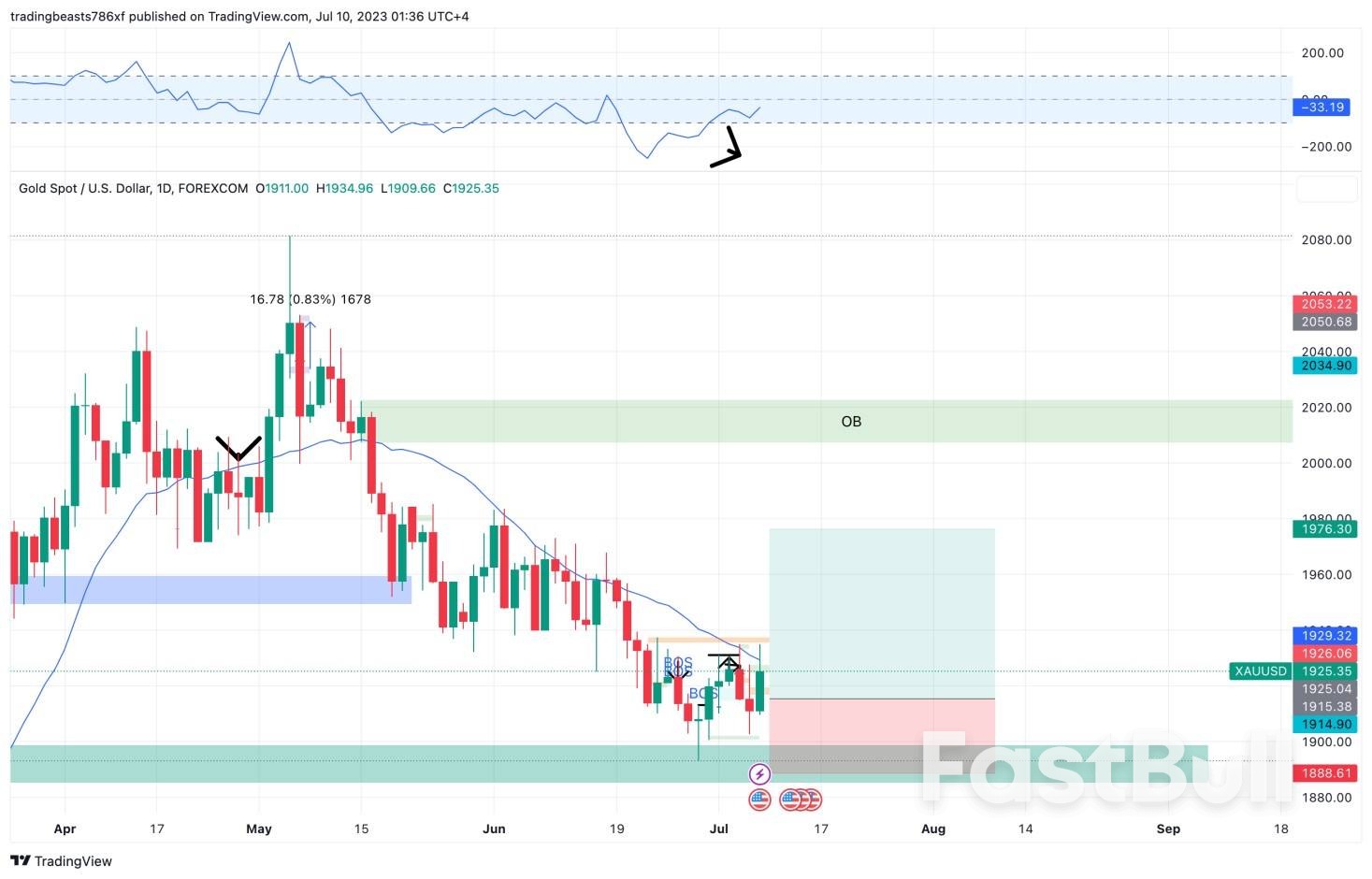 XAU/USD: Markets deal with volatility_1 XAU/USD: Markets deal with volatility_1