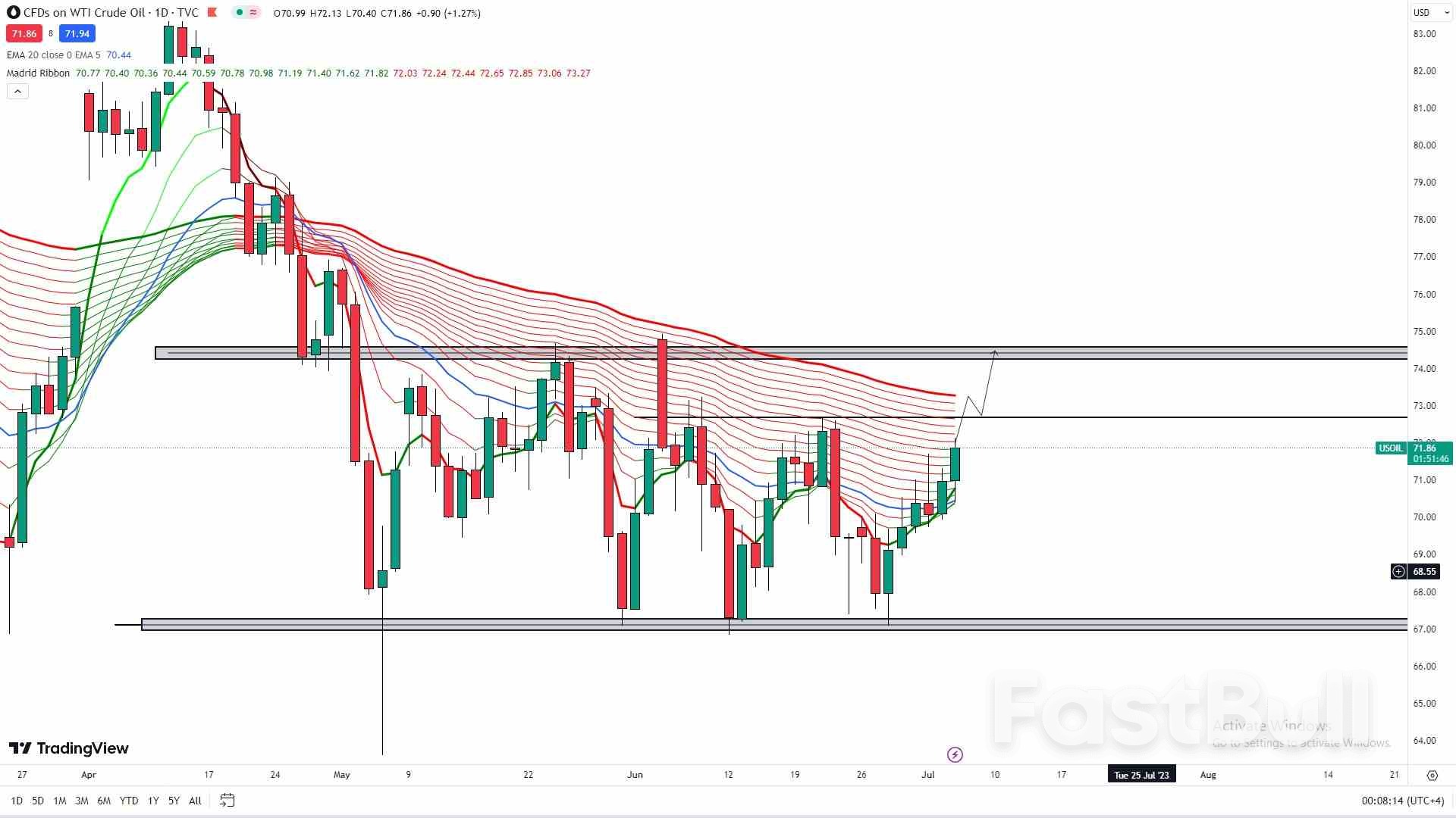 WTI Crude Futures: Fluctuations Amidst Supply Cuts and Demand Concerns_1