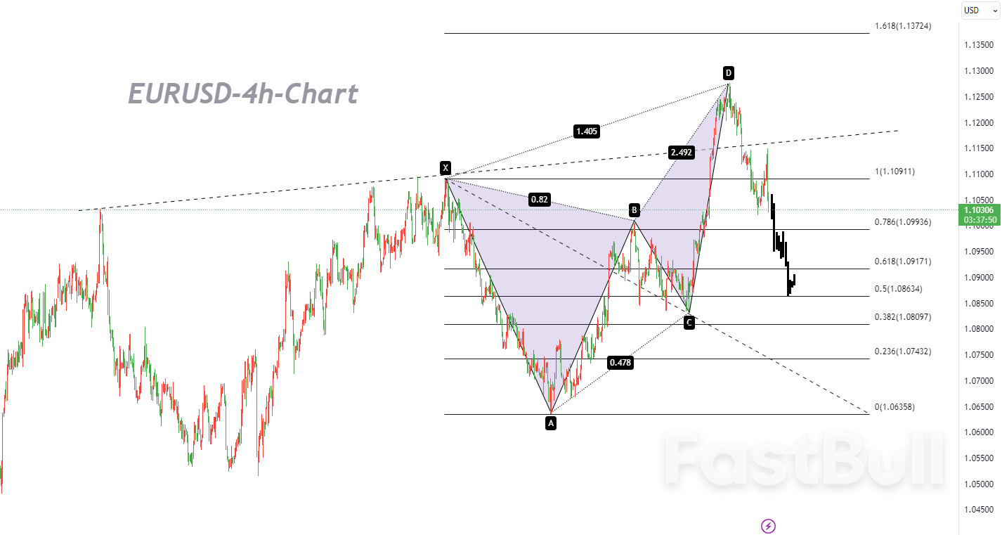 EURUSD:一处细微变化引发跌势加剧,空头目标何时到位?_1 EURUSD:一处细微变化引发跌势加剧,空头目标何时到位?_1