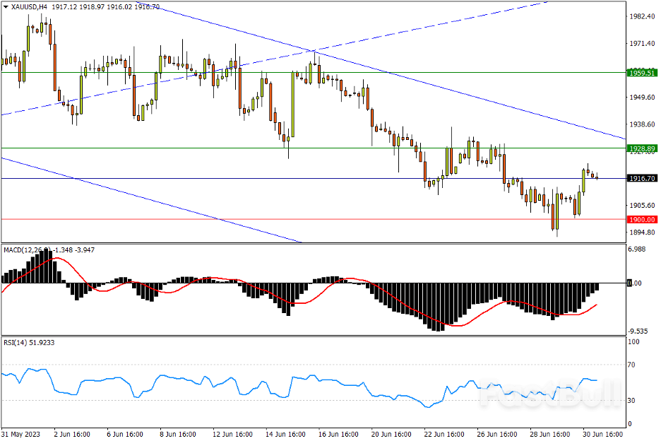 今日汇市交易策略（7月3日）_3