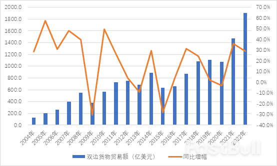 俄罗斯与中国的生意：昔日老大哥，今日卖肥皂_1