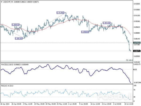 Dollar Might Take a Breather after Steep Selloff, Swiss Franc Taking the Top Spot_2 Dollar Might Take a Breather after Steep Selloff, Swiss Franc Taking the Top Spot_2