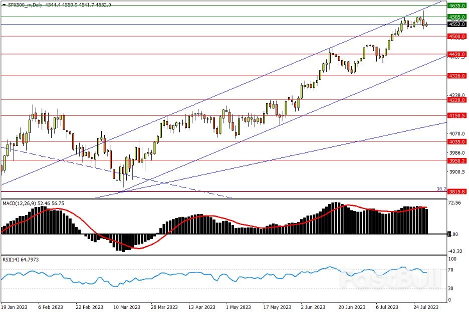 今日汇市交易策略（7月28日）_5