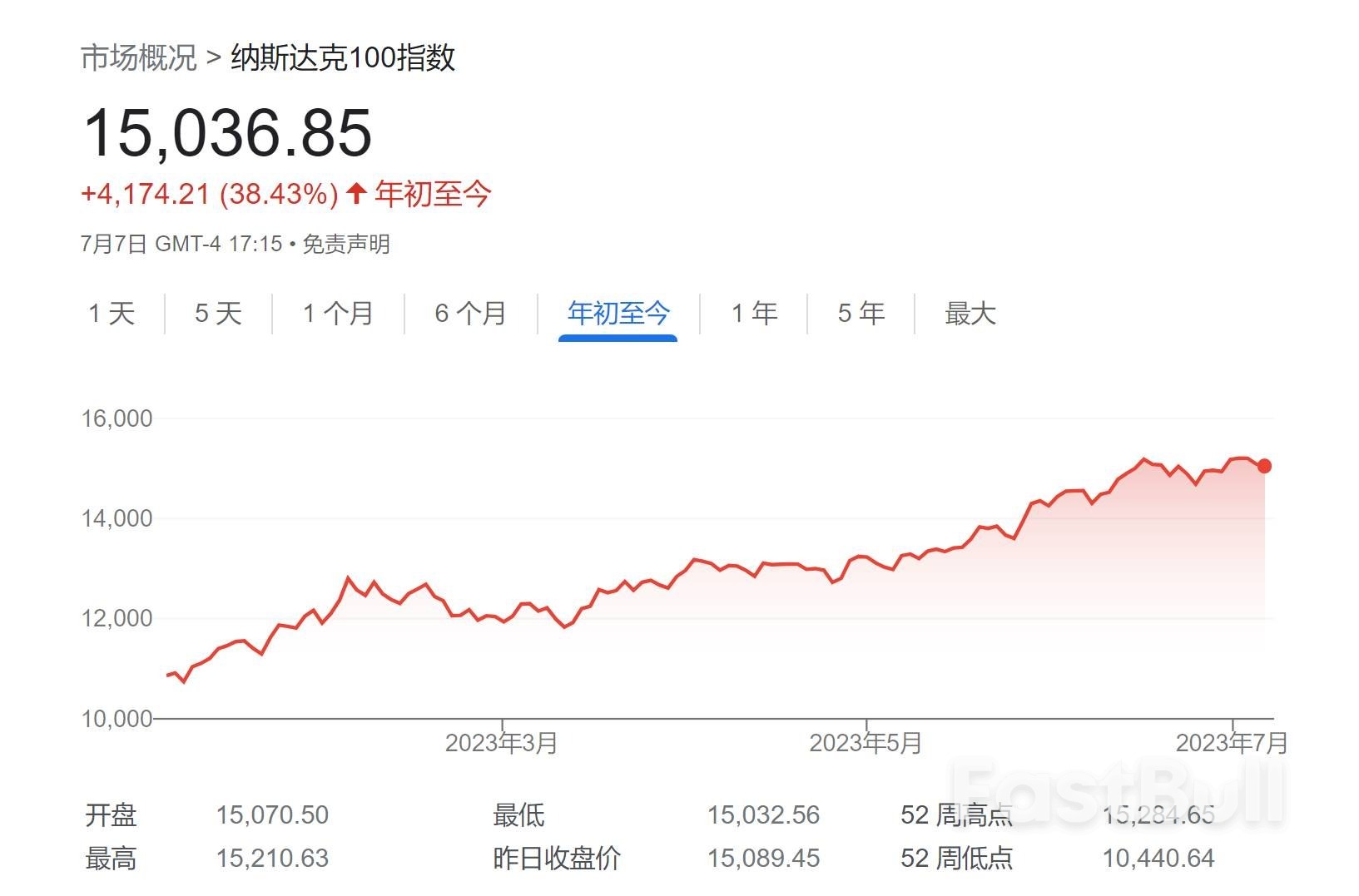 美股“成败都在科技股”恐招致大麻烦?以史为鉴:现在还不用担心_2 美股“成败都在科技股”恐招致大麻烦?以史为鉴:现在还不用担心_2