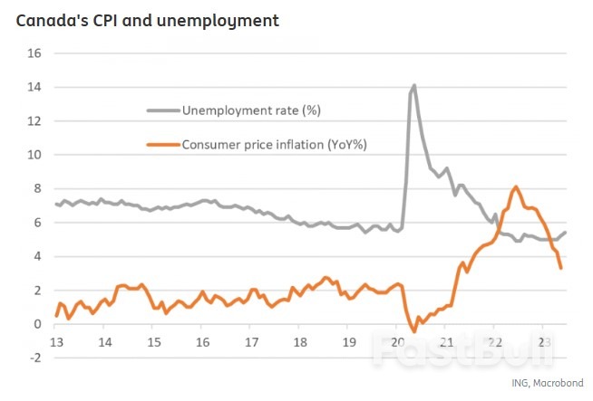 Bank of Canada Hikes Again as Inflation Fears Linger_1 Bank of Canada Hikes Again as Inflation Fears Linger_1