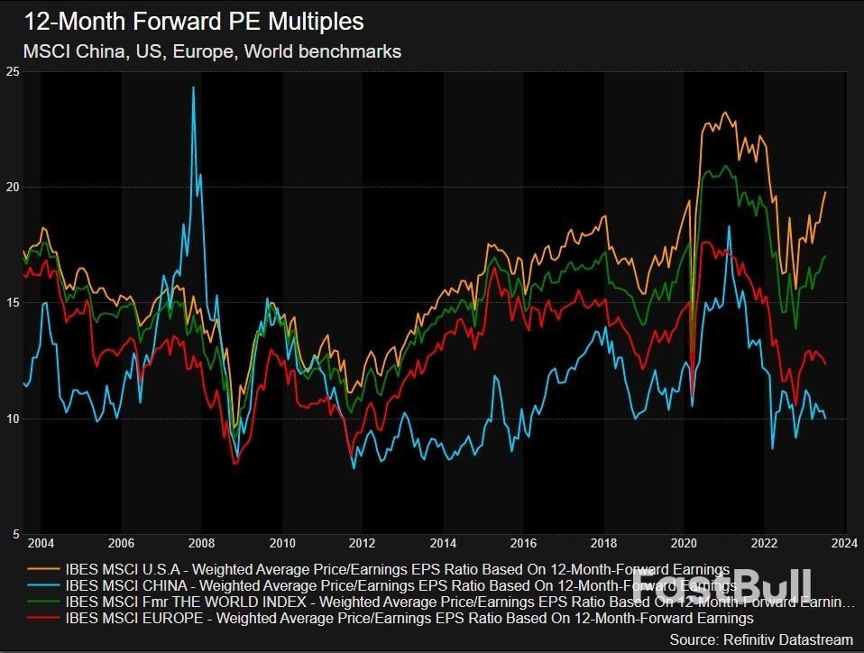 中国股票便宜得离谱，但理由充分_1