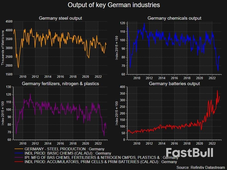 German Electricity Generation Still Stunted Despite Lower Prices_3