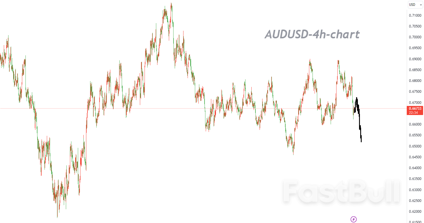 AUDUSD:跌破关键支撑后,该资产再度陷入长时间的宽幅震荡模式_1 AUDUSD:跌破关键支撑后,该资产再度陷入长时间的宽幅震荡模式_1