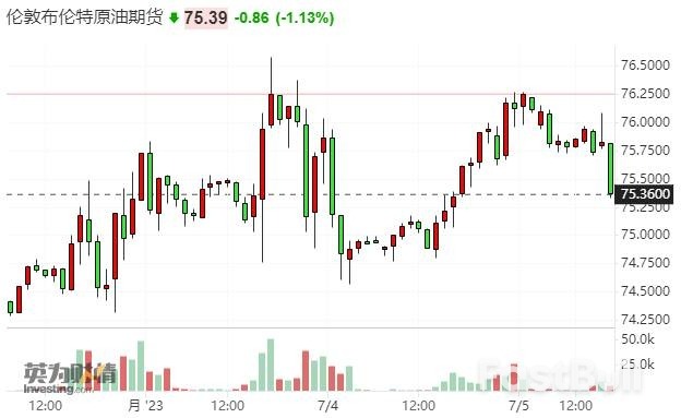 沙特最新减产决定难提市场信心?大摩将油价预测下调至70美元_1 沙特最新减产决定难提市场信心?大摩将油价预测下调至70美元_1