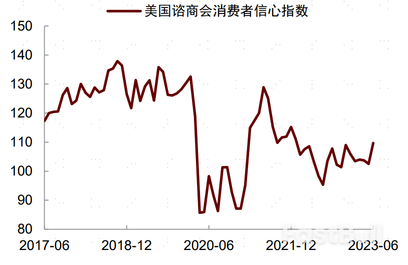 美国经济韧性推升美债利率_3