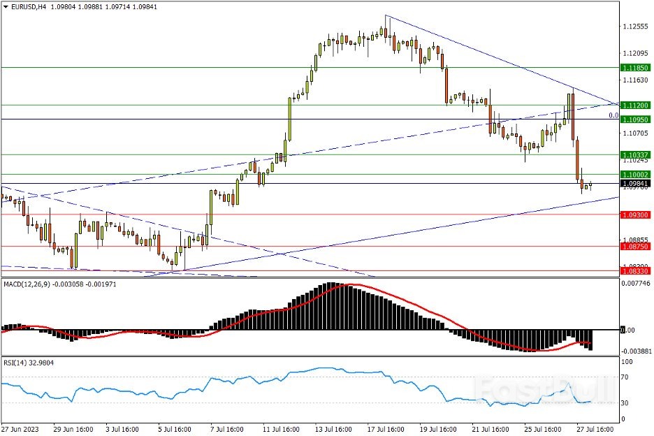 今日汇市交易策略（7月28日）_2