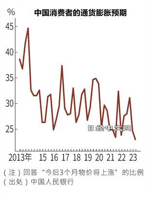 中国能否避开通缩?_2 中国能否避开通缩?_2