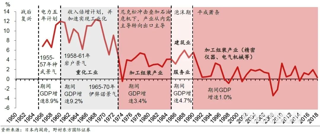 日本经济困境，是来自“资产负债表衰退”吗？_1