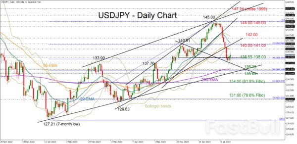U.S. Retail Sales May Not Come to the Dollar's Rescue_2 U.S. Retail Sales May Not Come to the Dollar's Rescue_2