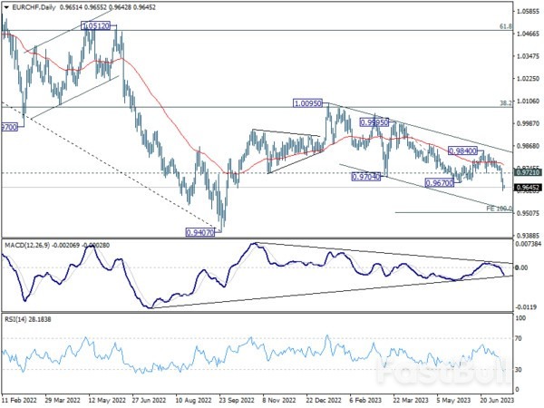 Dollar Might Take a Breather after Steep Selloff, Swiss Franc Taking the Top Spot_1 Dollar Might Take a Breather after Steep Selloff, Swiss Franc Taking the Top Spot_1