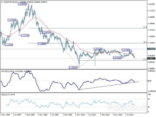 Dollar Might Take a Breather after Steep Selloff, Swiss Franc Taking the Top Spot_4 Dollar Might Take a Breather after Steep Selloff, Swiss Franc Taking the Top Spot_4