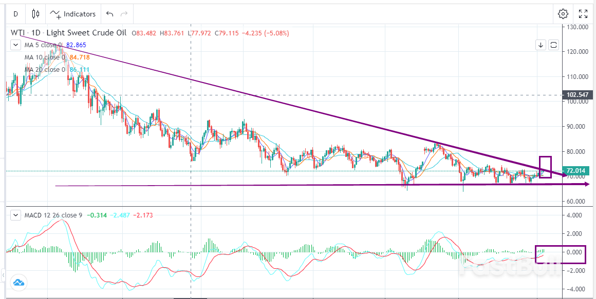 WTI:就业数据超预期,油价逆势上涨_1 WTI:就业数据超预期,油价逆势上涨_1