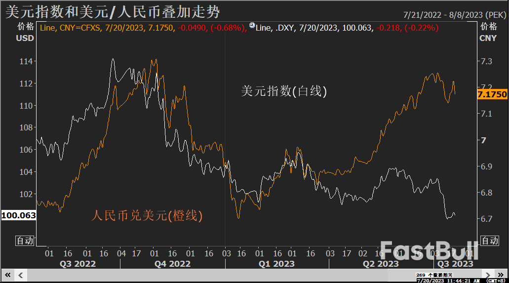 中国监管层“火力全开”力阻人民币跌势,充足政策工具箱严阵以待_1 中国监管层“火力全开”力阻人民币跌势,充足政策工具箱严阵以待_1