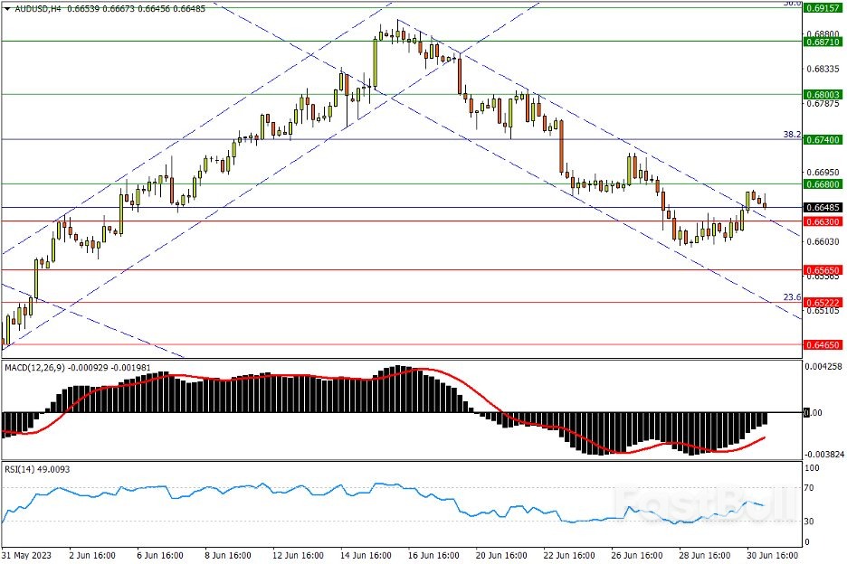 今日汇市交易策略（7月3日）_1