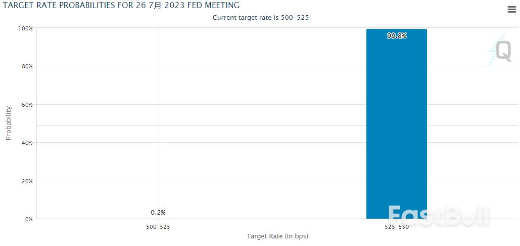 美联储迎来“最后一加”,欧日央行会否“抢戏”?_1 美联储迎来“最后一加”,欧日央行会否“抢戏”?_1