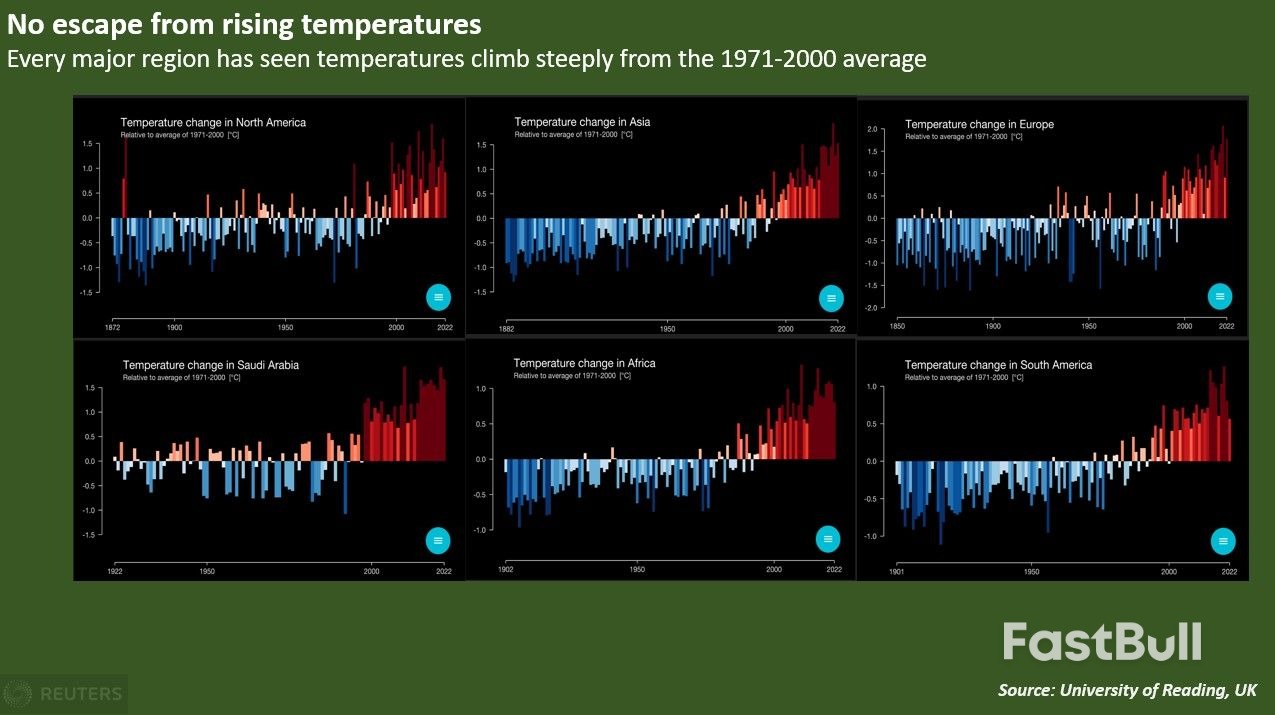 Hottest Day on Record Puts Fresh Focus on Top CO2 Emitters_1