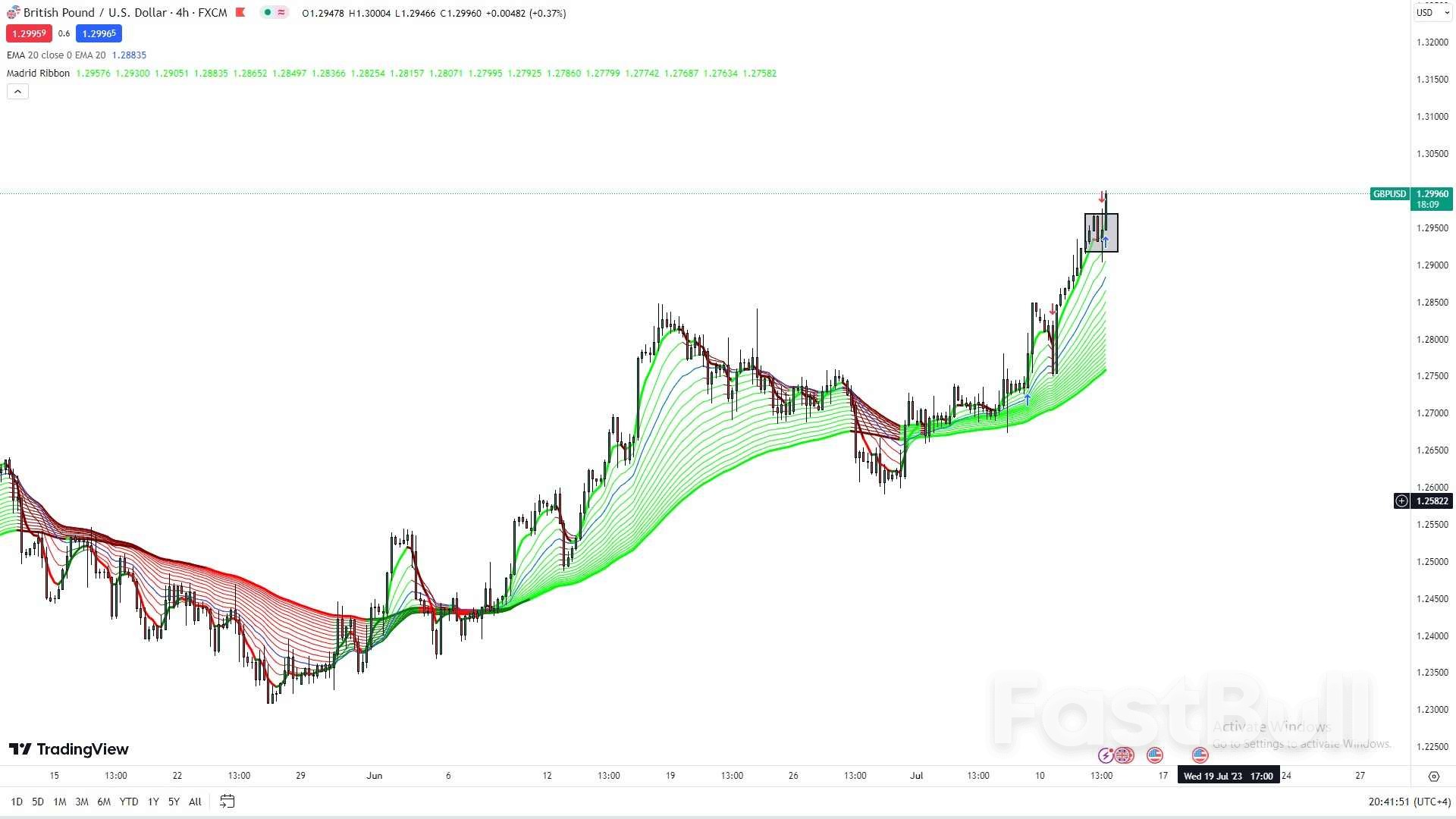 Pound Surges to 1.30 Against the Dollar as U.S. Inflation Eases Pressure on Fed_1 Pound Surges to 1.30 Against the Dollar as U.S. Inflation Eases Pressure on Fed_1