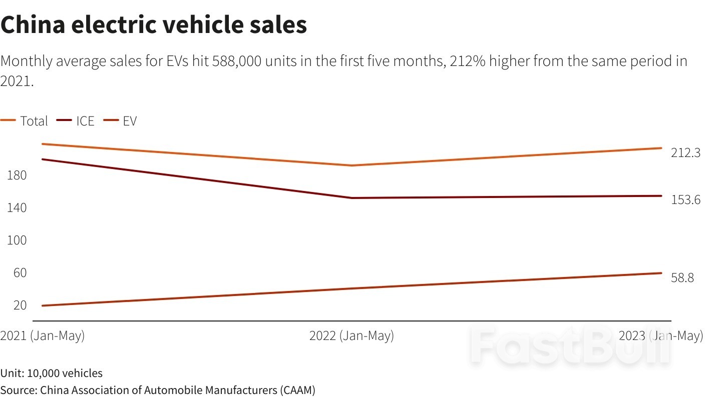 China's Gasoline Demand Peak Nears as EV Boom Hastens Transition_2