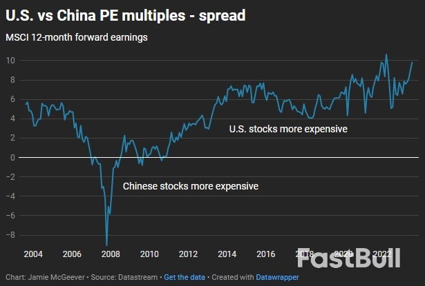 中国股票便宜得离谱，但理由充分_2