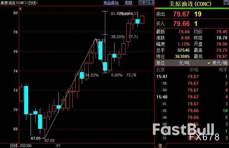 NYMEX原油仍上看81.63美元_1 NYMEX原油仍上看81.63美元_1
