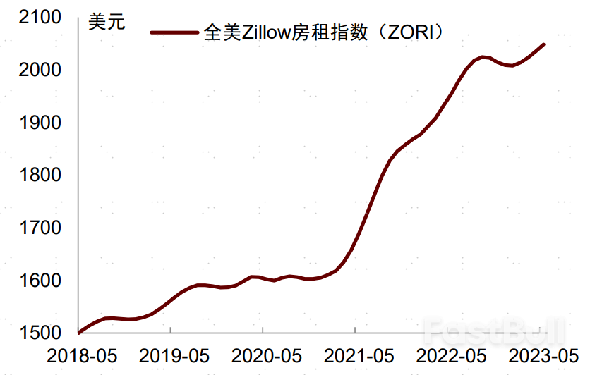 美国经济韧性推升美债利率_2