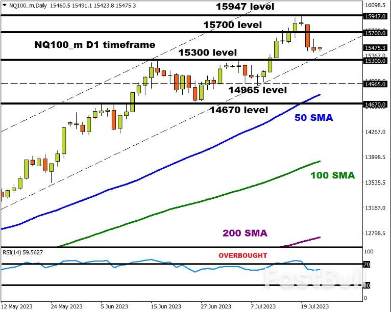 纳指进行“特别再平衡”,关注科技大盘股_2 纳指进行“特别再平衡”,关注科技大盘股_2