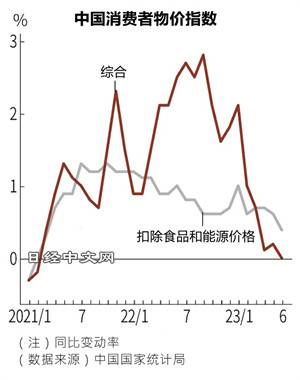 中国能否避开通缩?_1 中国能否避开通缩?_1