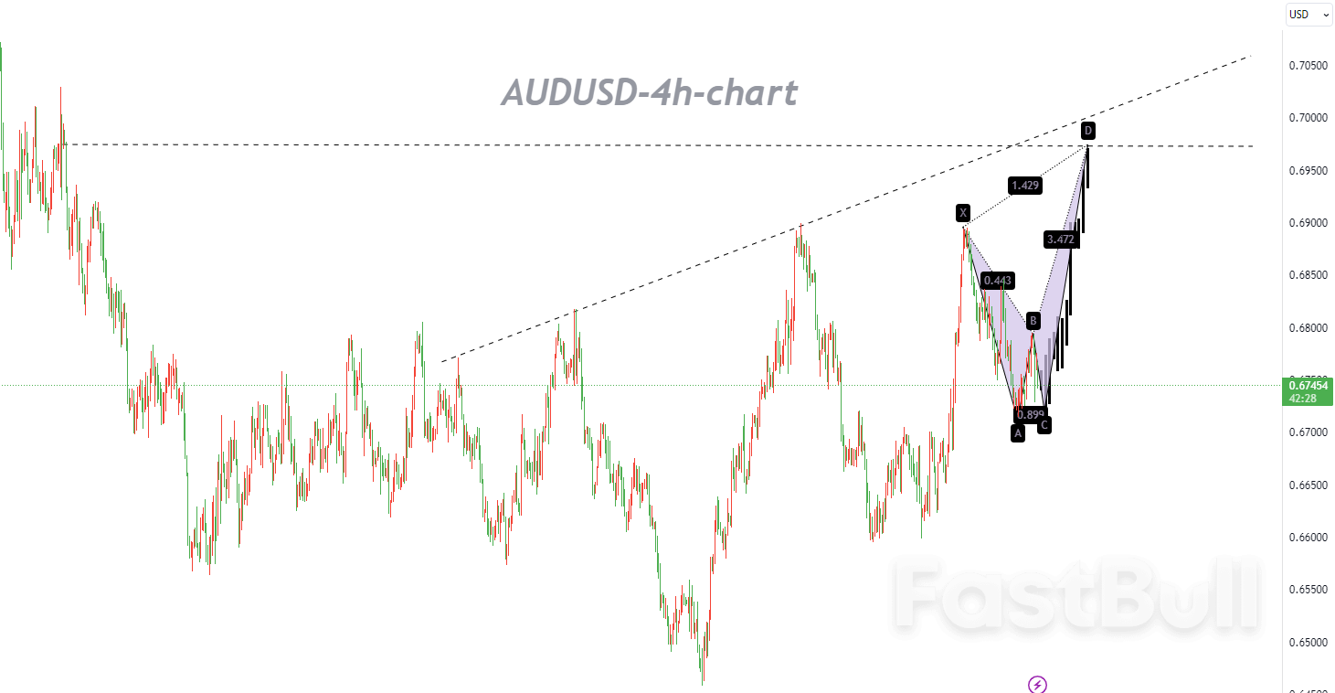 AUDUSD:多、空博弈聚焦0.6684水平的争夺_1 AUDUSD:多、空博弈聚焦0.6684水平的争夺_1