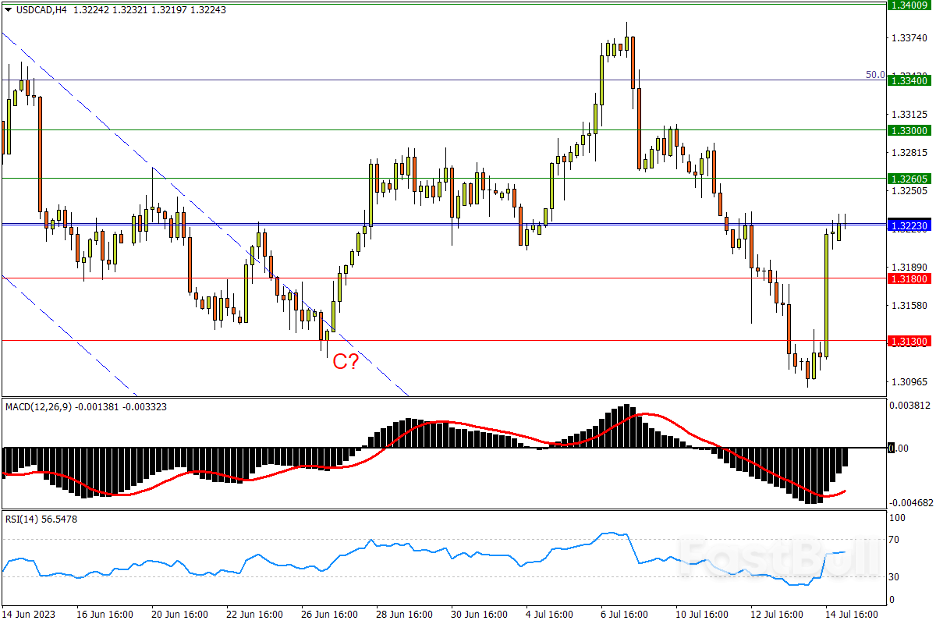 今日匯市交易策略（7月17日）_2