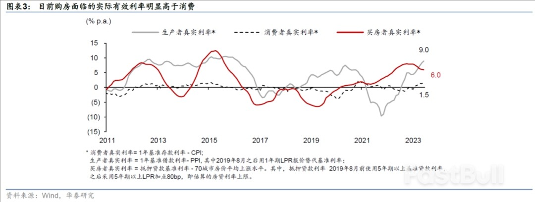 如果中国存量房贷利率调整，影响几何？_2