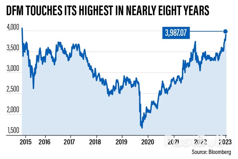 Dubai Financial Market at Highest Point in Nearly Eight Years as UAE Draws Investors_1 Dubai Financial Market at Highest Point in Nearly Eight Years as UAE Draws Investors_1