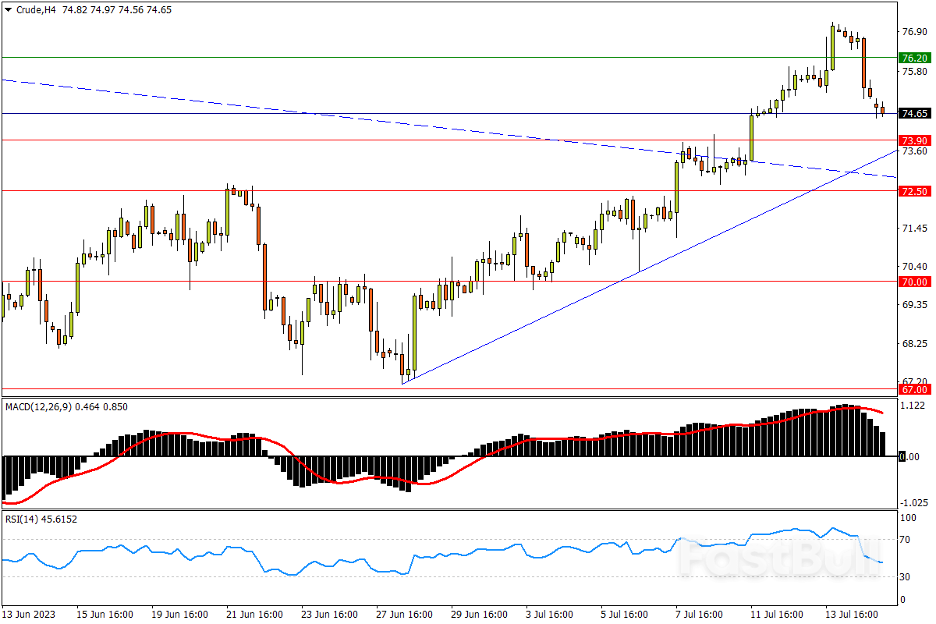 今日匯市交易策略（7月17日）_4