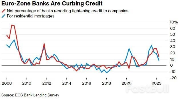 经济数据发出“哀嚎”，欧洲股市空头将卷土重来_4