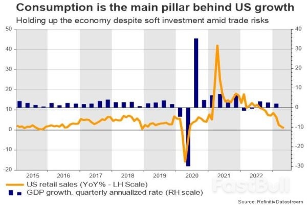 U.S. Retail Sales May Not Come to the Dollar's Rescue_1 U.S. Retail Sales May Not Come to the Dollar's Rescue_1