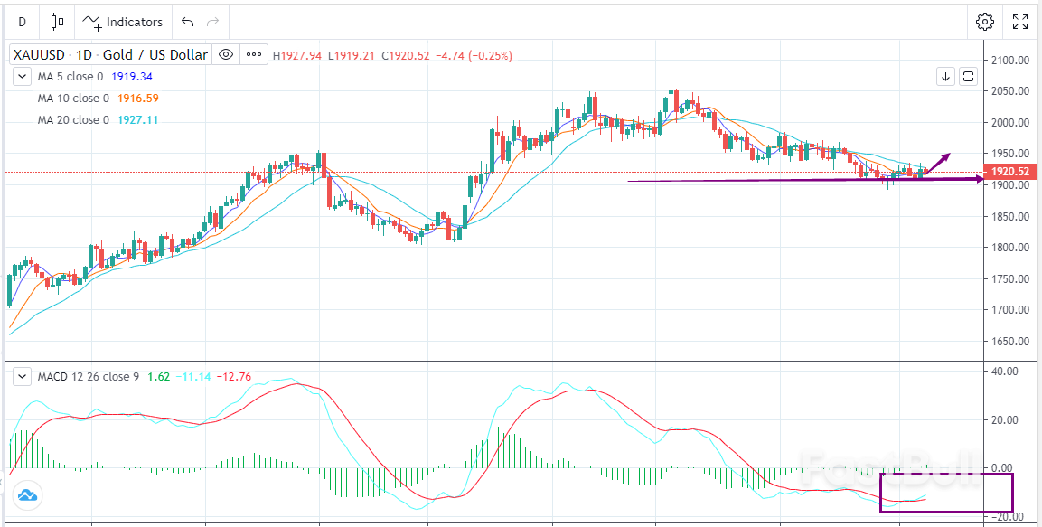 XAUUSD:非农再次下滑,金价短期走高_1 XAUUSD:非农再次下滑,金价短期走高_1