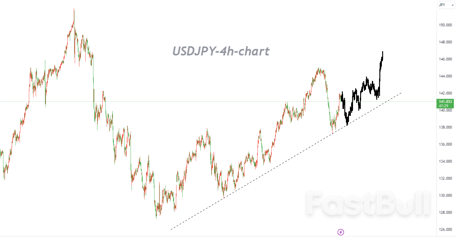 USDJPY:短线空头急于回归,以顺势交易为主_1 USDJPY:短线空头急于回归,以顺势交易为主_1