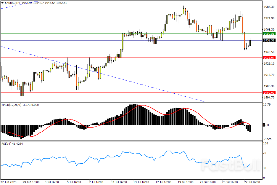 今日汇市交易策略（7月28日）_3
