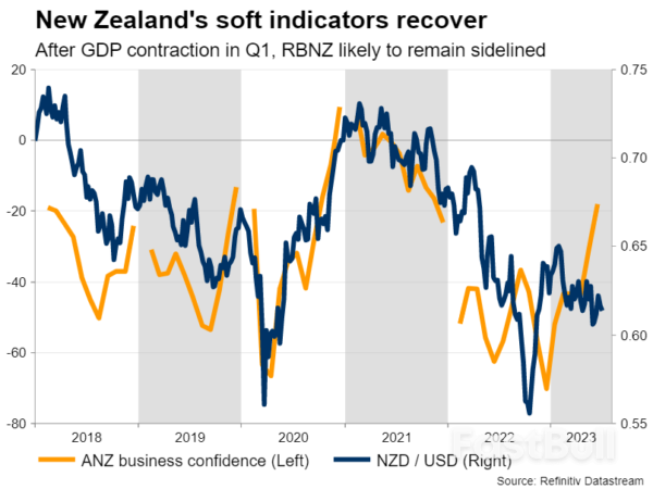 Week Ahead – US Inflation Report, BoC and RBNZ Meetings Eyed_4